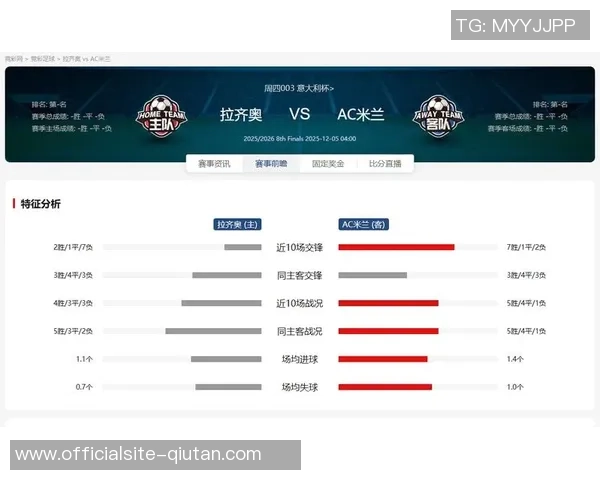 曼联与曼城对决数据分析揭示比赛关键因素与战术布局